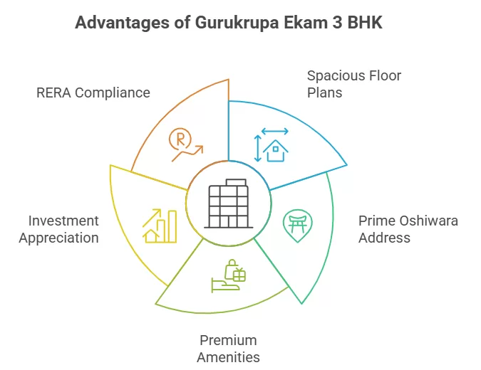 Gurukrupa Ekam in Andheri | A2z Realtors
