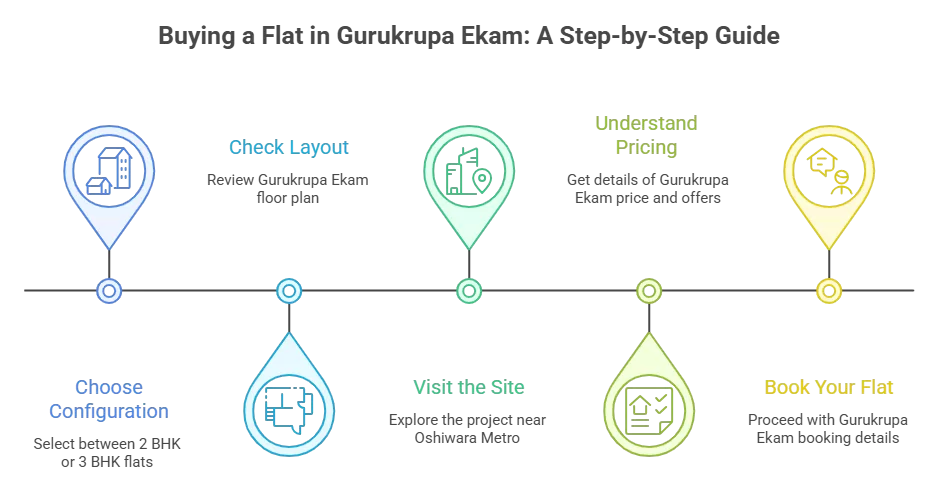 gurukrupa Ekam in Andheri | A2z realtors