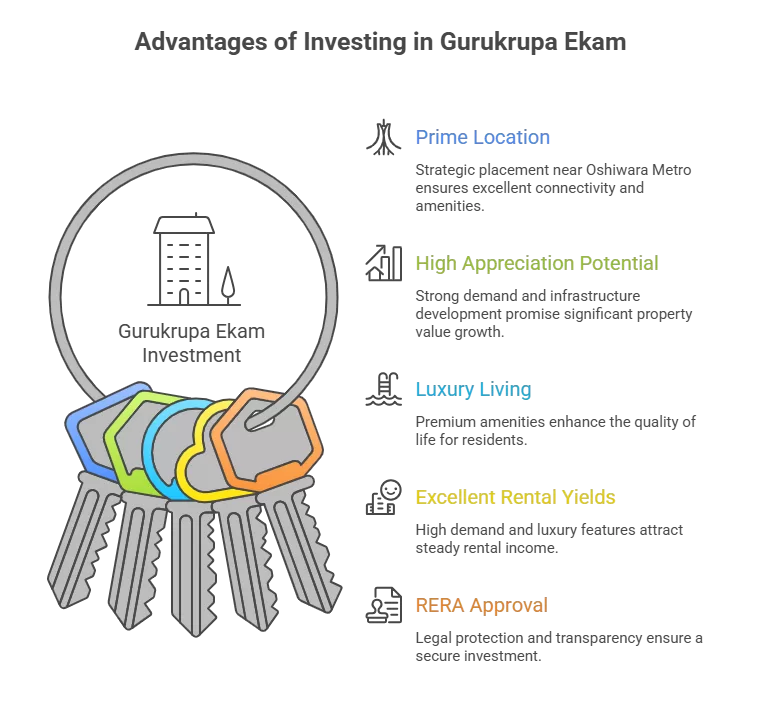 Gurukrupa Ekam in Andheri | a2z realrrtors