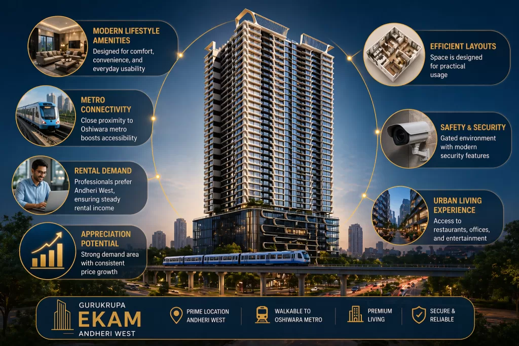 Gurukrupa ekam in andheri | A2z Realtors