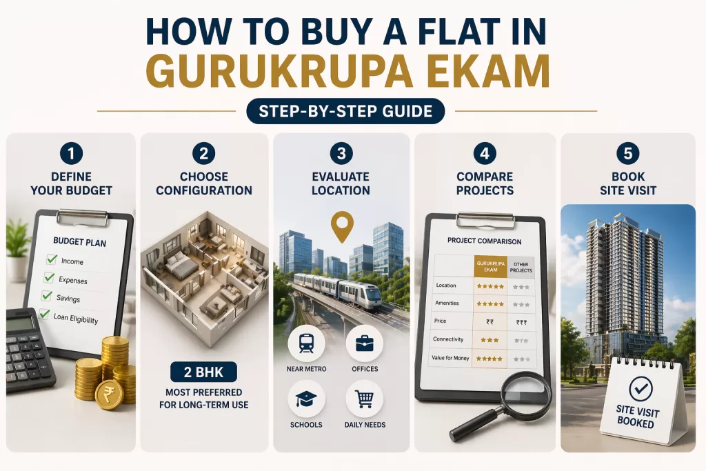 Gurukrupa ekam in andheri | A2z Realtors