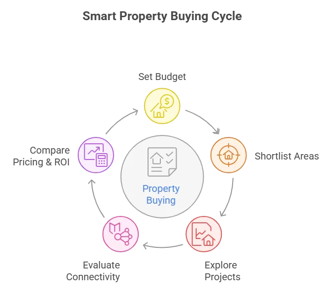 affordable areas to buy property in Mumbai | A2z Realtors 