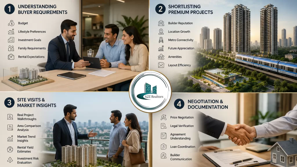 property consultant in Khar Mumbai | A2z Realtors