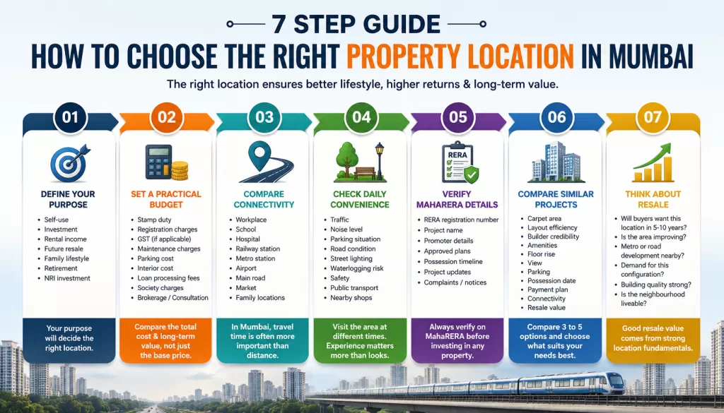 Buy Properties Consultant in Mumbai- A2z realtors