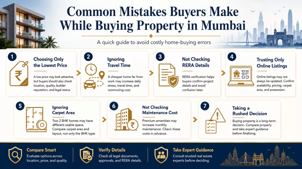 Real Estate Agent in Mumbai - A2z Realtors in mumbai