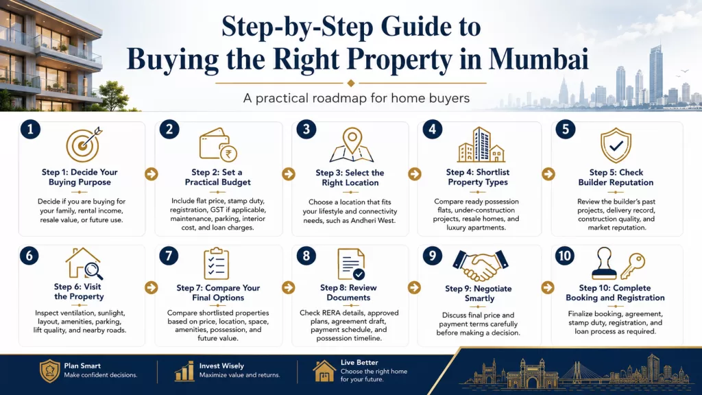 Real Estate Agent in Mumbai - A2z Realtors in mumbai