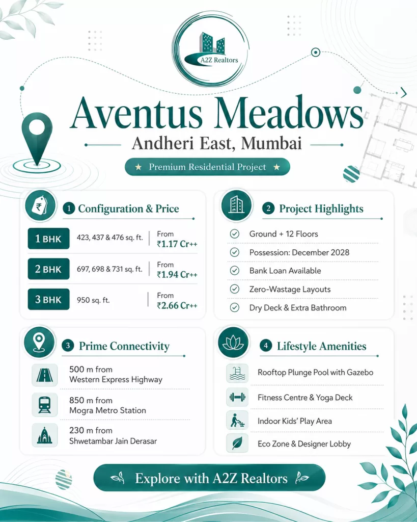 Real estate agent in mumbai. | A2Z Realtors