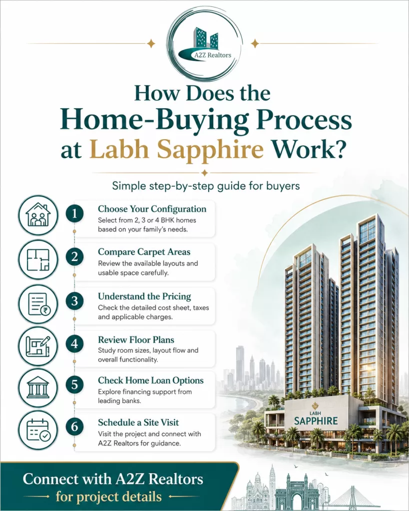 new residential projects in Mumbai |A2Z Realtors
